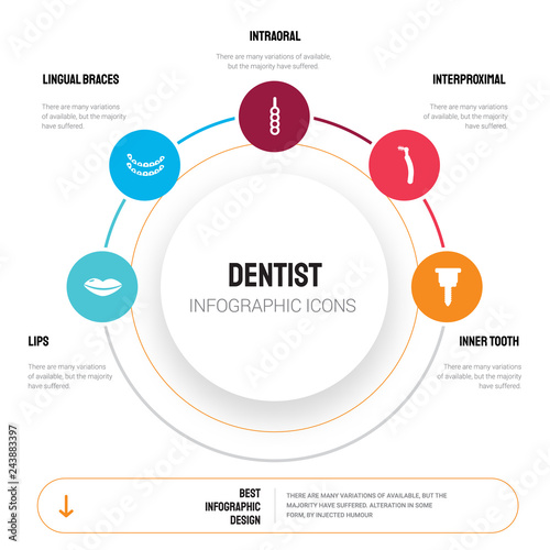 Abstract infographics of dentist template. Lips, Lingual braces, Intraoral, Interproximal, Inner Tooth icons can be used for workflow layout, diagram, business step options, banner, web design.