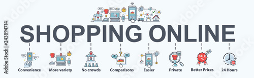 Shopping online banner web icon set, convenience, no crowds, comparison, Best prices, easier payment and open online shop 24 hours. minimal vector infographic concept.