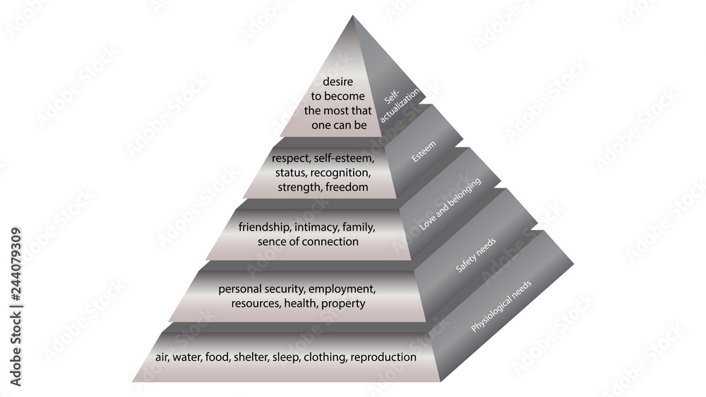 Maslow's hierarchy of needs. Abraham Maslow pyramid of needs vector design Maslow's hierarchy of needs. Abraham Maslow pyramid of needs vector design