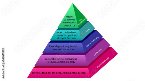 Maslow's hierarchy of needs. Abraham Maslow pyramid of needs vector design