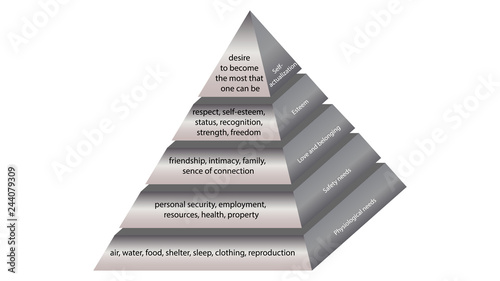 Maslow's hierarchy of needs. Abraham Maslow pyramid of needs vector design