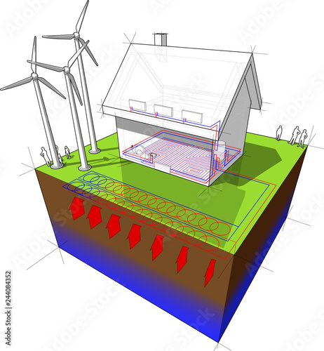 house with floor heating on the ground floor and radiators on the first floor and geothermal source heat pump as source of energy and wind turbines