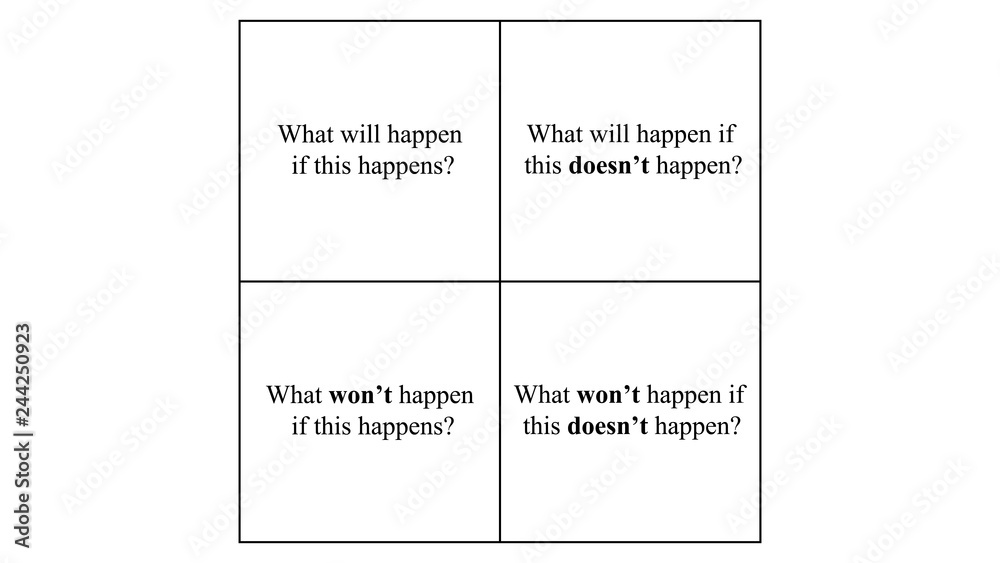 Decartes square vector. Popular decision making technique Decartes square vector. Popular decision making technique