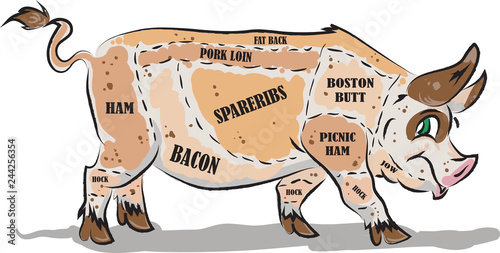 Pork Parts Chart