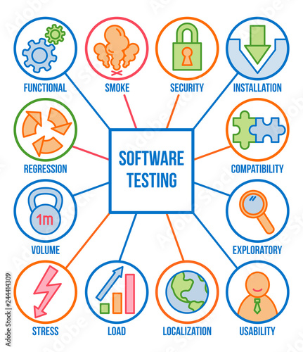 Types of software testing, linear icon set, vector collection