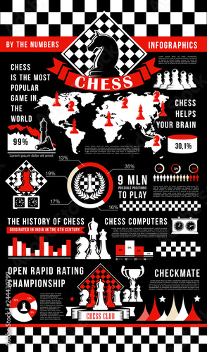 Chess game infographic with pieces