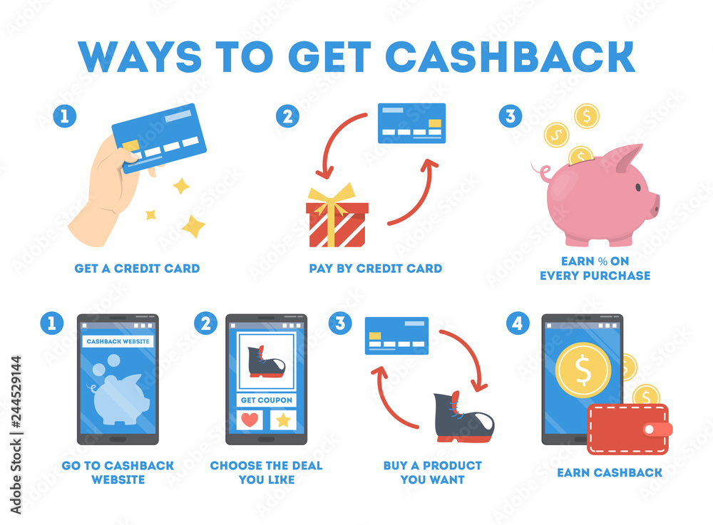 How To Get Cashback Using Credit Card And Website Stock Vector Adobe How To Get Cashback Using Credit Card And Website Stock Vector Adobe