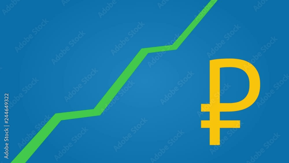 Russian Ruble Currency Growth Chart
