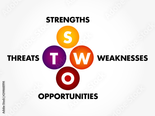 Free Download SWOT Analysis business concept, strengths, weaknesses, threats and opportunities of company, strategy management, business plan - GFXLoad