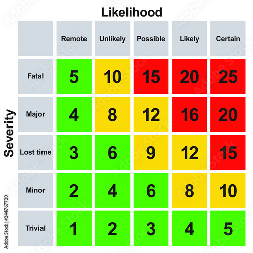 Risk Matrix