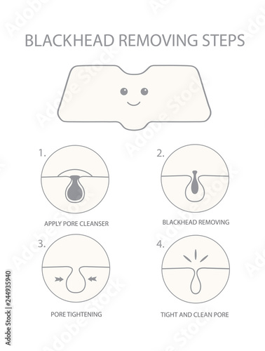 Blackhead removing.