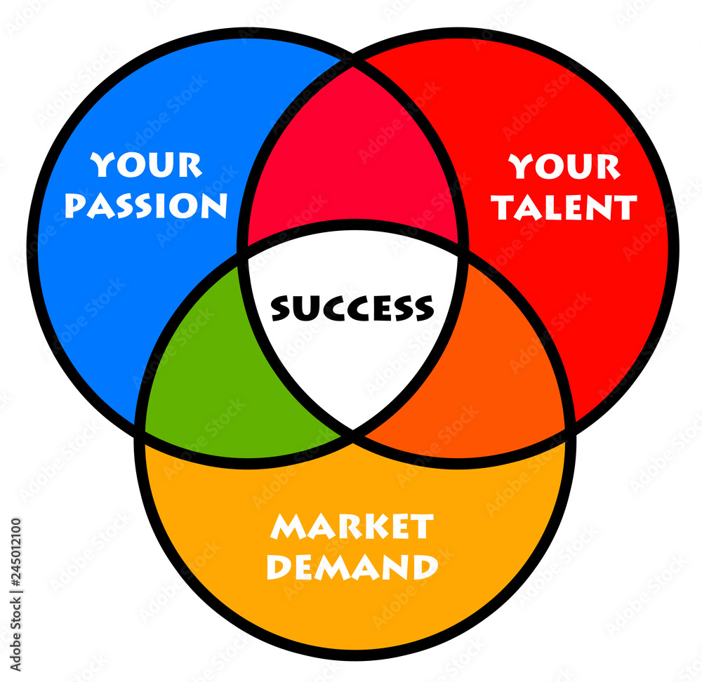 Fototapeta premium Job success