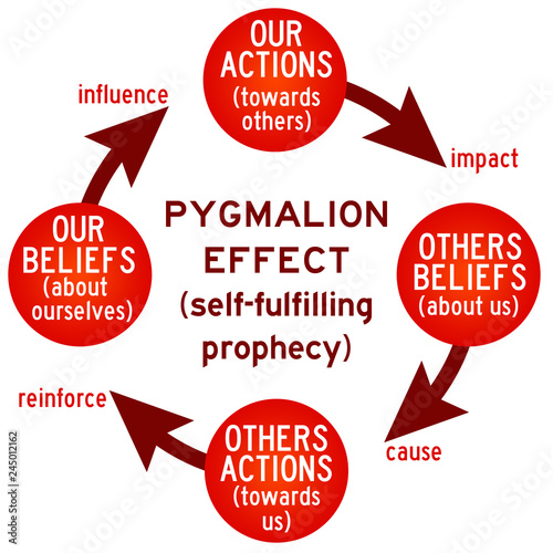 Actions and beliefs photo