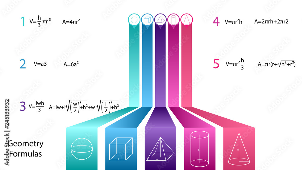 Geometry infographic template. Geometry vector. Geometry formulas on