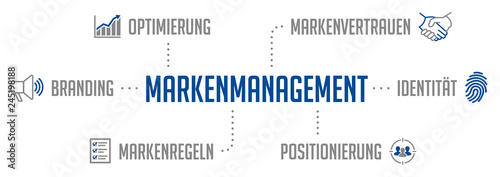 Markenmanagement Infografik Blau