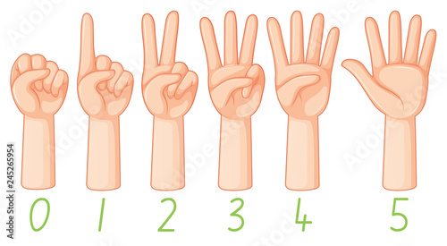 Set of hand gesture