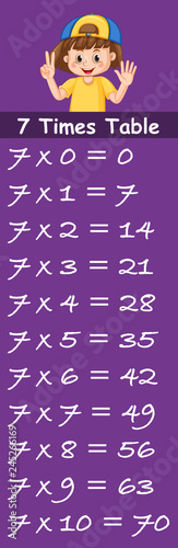 Girl on seven times table template