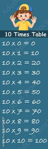 Girl on ten times table template