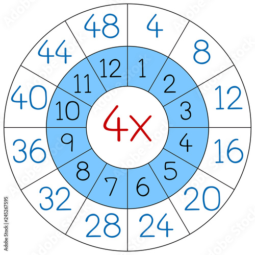 Number four multiplication circle