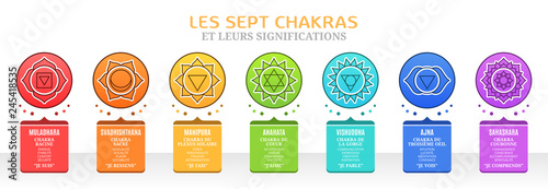 Les Sept Chakras et leurs significations photo