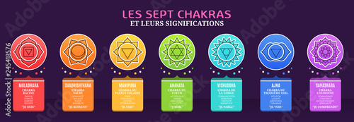 Les Sept Chakras et leurs significations