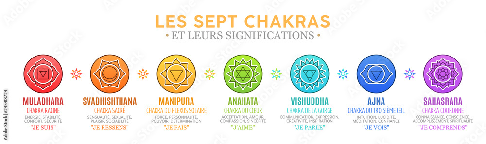 Les Sept Chakras et leurs significations - obrazy, fototapety, plakaty 