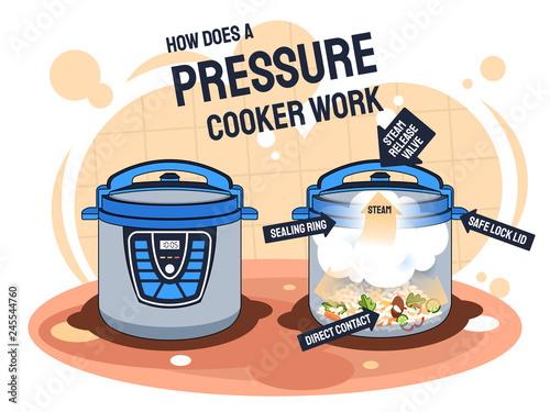 How does a pressure cooker work and prepares food