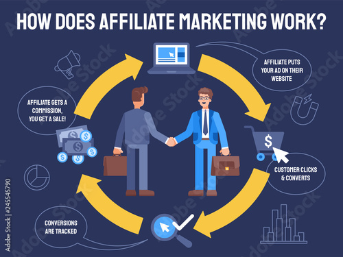 flat Illustration how does affiliate marketing work photo