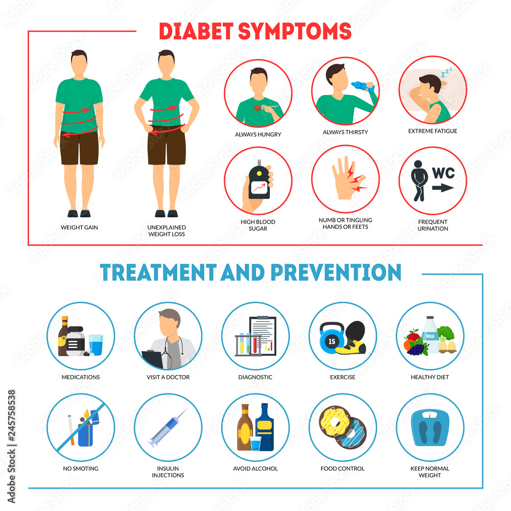 infographic poster diabetes mellitus