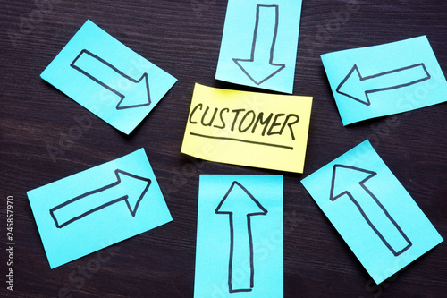 фотографія Customer Centric concept. Arrows on pages.