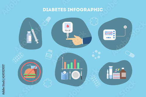 Diabetic treatment and the sugar control infographic