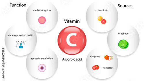 Vitamin C vector design. Vitamin C function and sources. Ascorbic acid