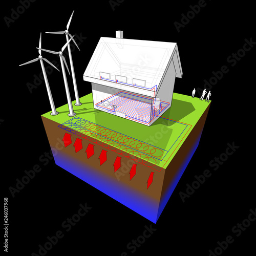 detached  house with floor heating on the ground floor and radiators on the first floor and geothermal source heat pump as source of energy and wind turbines 