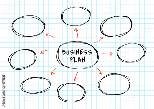 Business plan mind map