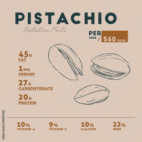 Nutrition facts of Pistachio nut, Hand draw sketch vector.