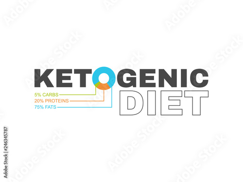 Ketogenic diet concept vector symbol. Keto graphic diagram circle with fats, proteins and carbs.