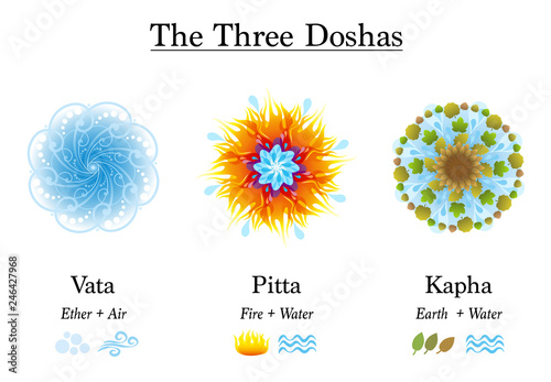 Three Doshas, Vata, Pitta, Kapha - Ayurvedic symbols of body constitution types, designed with the elements ether, air, fire, water and earth. Isolated vector illustration on white background.
 photo