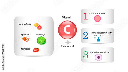 Vitamin C vector design. Vitamin C function and sources. Ascorbic acid © alionaprof