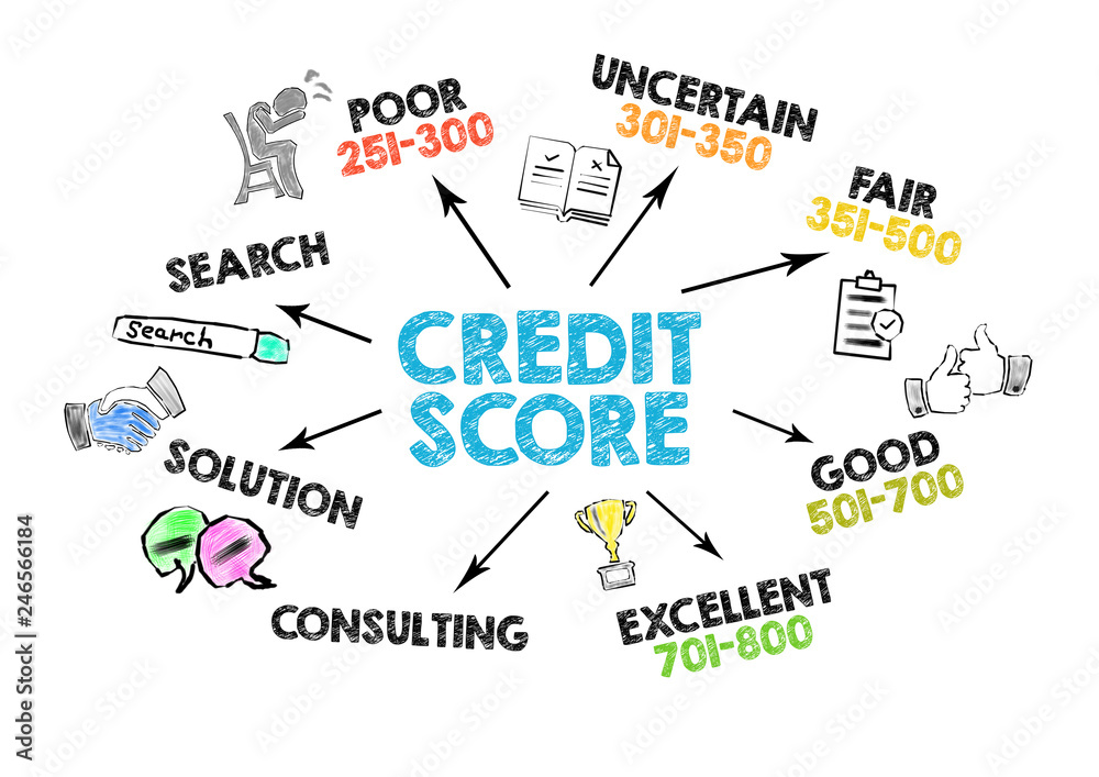 Credit Score concept. Chart with keywords and icons on white background
