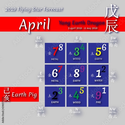 2019 Feng shui calendar by months.