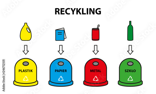 Recykling