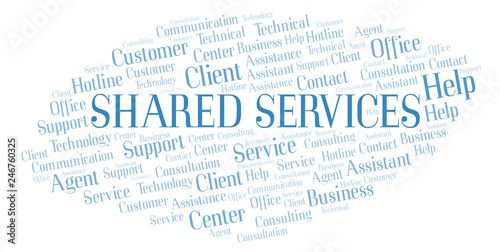 Shared Services word cloud.