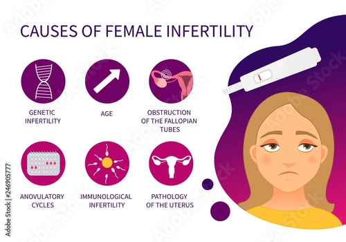 Vector poster causes of female infertility. Illustration of a sad cute girl. Negative pregnancy test. Pregnancy planning. photo