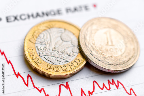 Polish zloty British pound exchange rate: Polish zloty and British pound coins placed on a red graph showing decrease in currency exchange rate