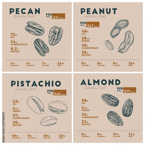 Nutrition Facts of Nut. Pecan, Peanut, Pistachio and almond.