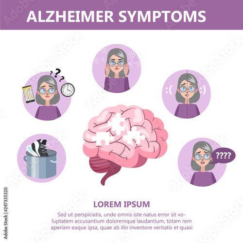 Alzheimer disease symptoms infographic. Memory loss and problem