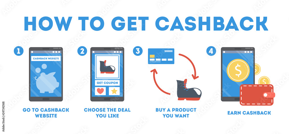 How to get cashback using a website instruction