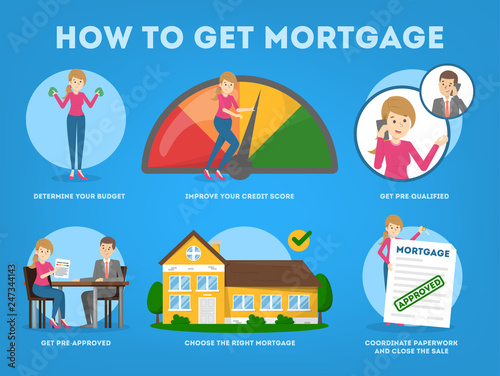 How to buy a house instruction. Guide for people