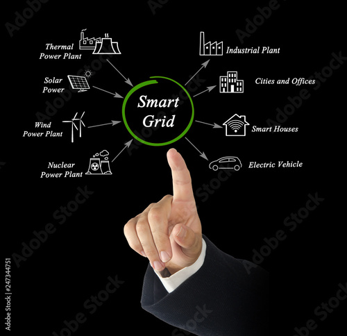 Applications of Smart Grid