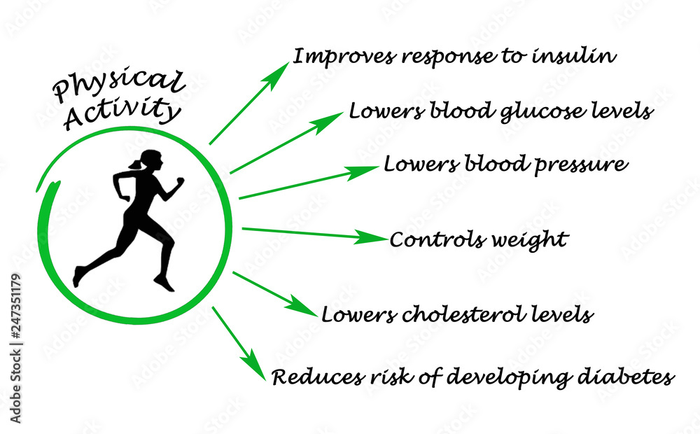 Regular Physical Activity. Regular Physical Activity.